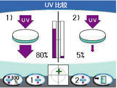 具備UV測(cè)量功能